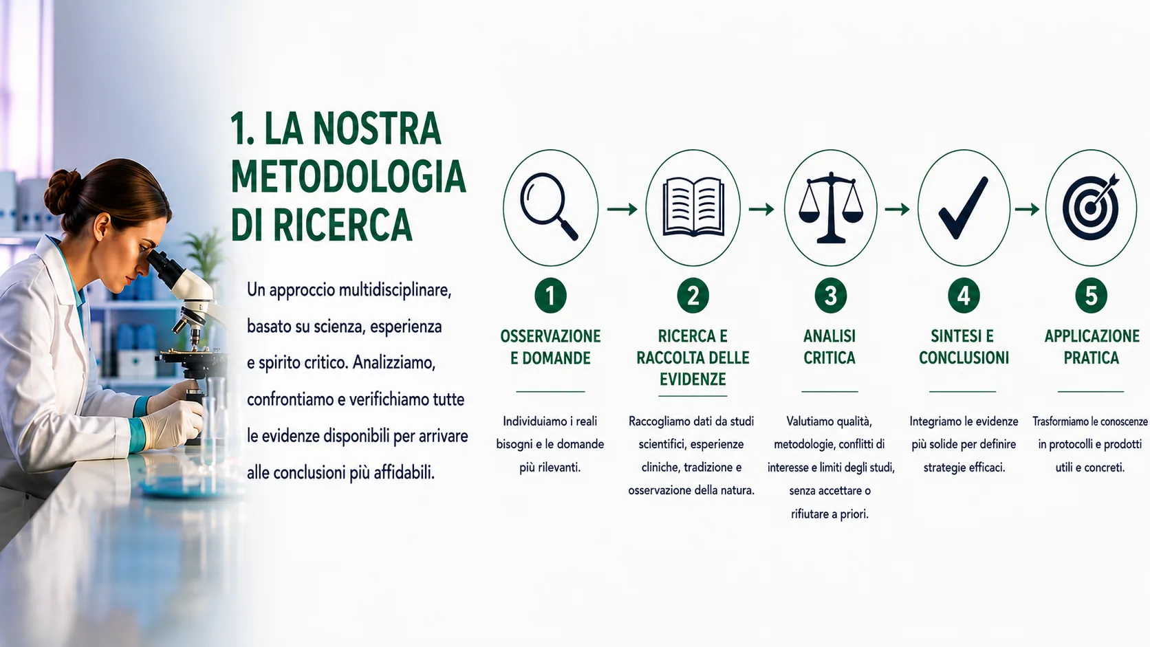 Schema: cosa analizziamo e come valutiamo le evidenze scientifiche