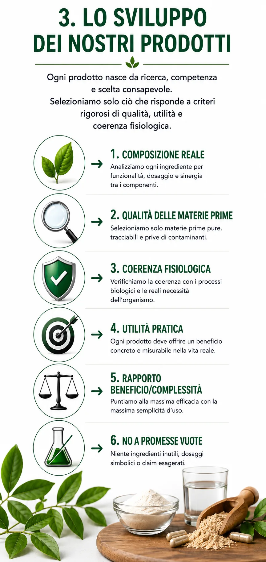 Schema dello sviluppo dei prodotti PaleoSalus